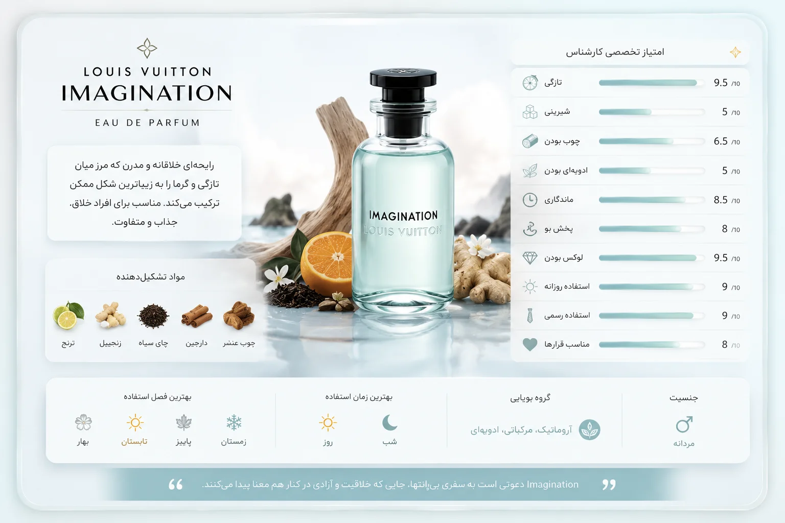 بررسی کامل عطر ادکلن لویی ویتون ایمجینیشن | Louis Vuitton Imagination | هر آنچه قبل از خرید باید بدانید