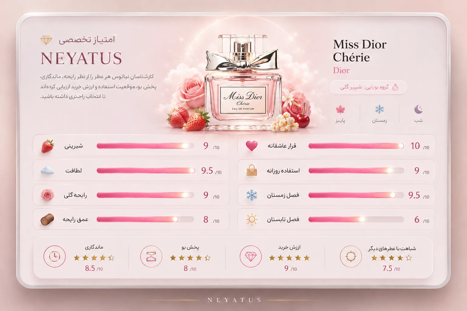 برسی عطر ادکلن میس دیور چری | Miss Dior Cherie